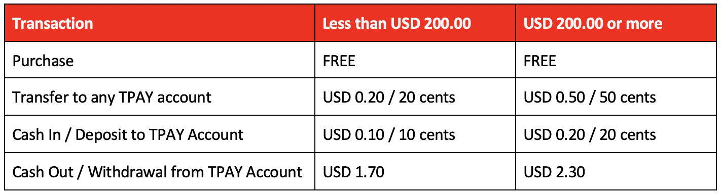 TPay - ita hotu bele uza!